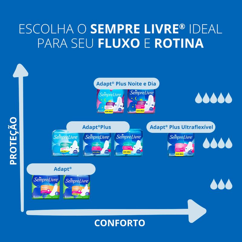 28033144-absorvente-sempre-livre-adapt-plus-noite-e-dia-c-abas-32un-6