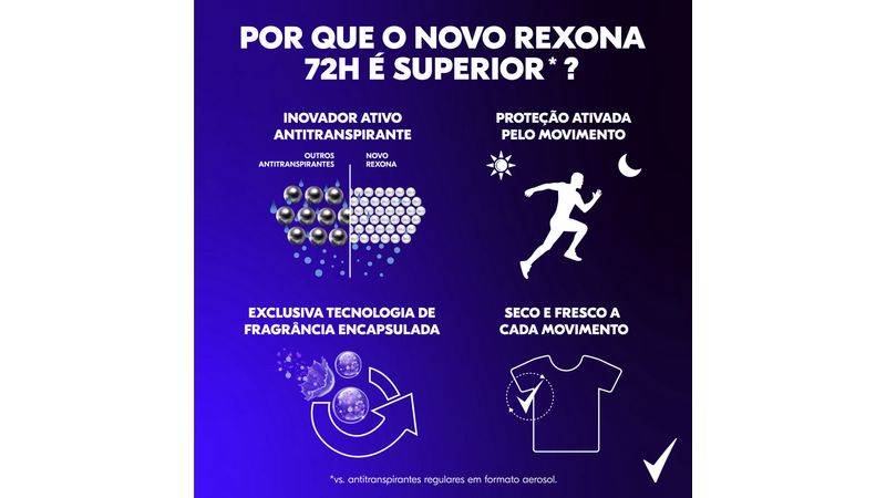 Desodorante Antitranspirante Aerosol Masculino Rexona Invisible 72 horas 2  Unidades 150ml