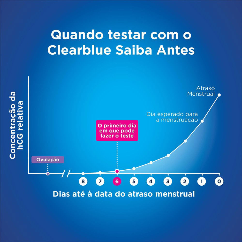 O que pode provocar a menstruação em falta? - Clearblue